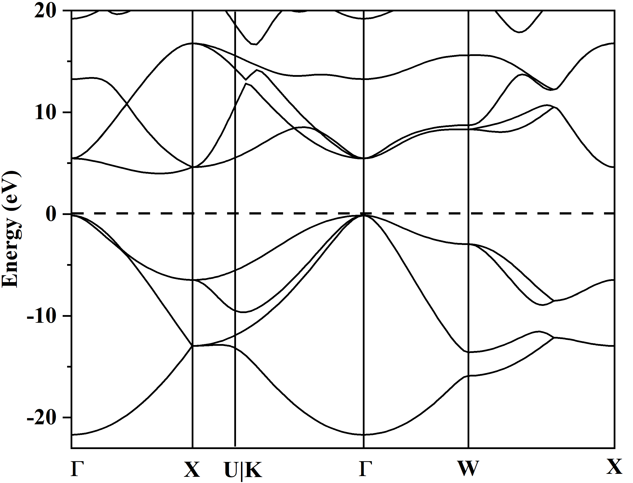 _images/C-band-structure.png