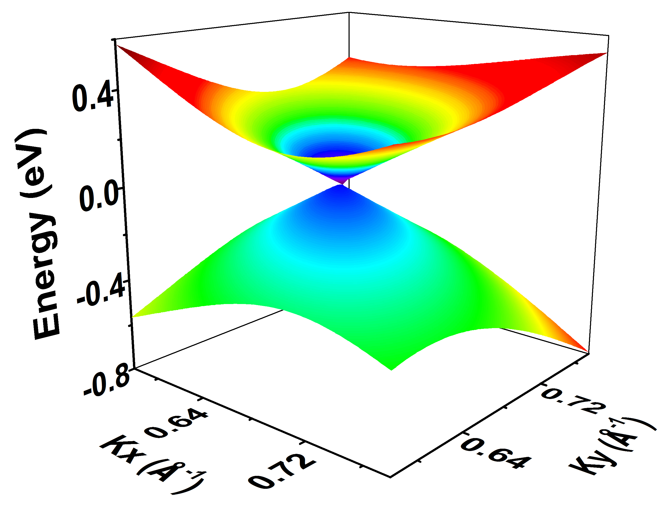 _images/Dirac-cone.jpg