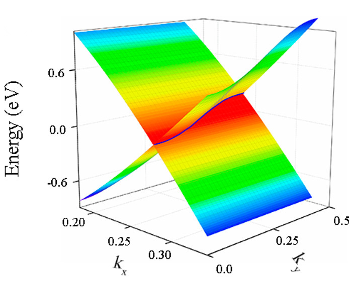 _images/Dirac-nodal.jpeg
