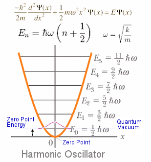 _images/zero-point-energy.png